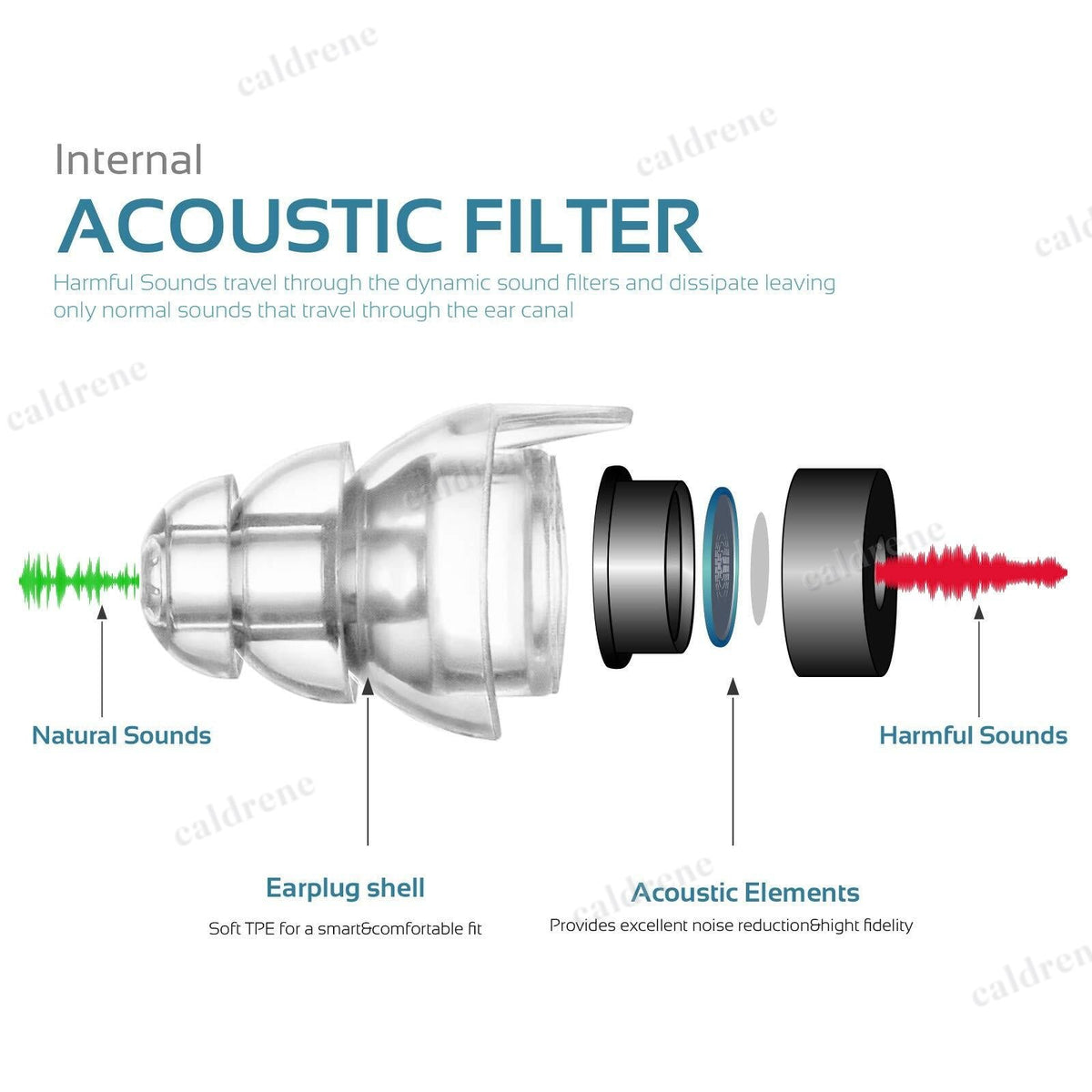 24dB High Fidelity Concert Earplugs Reusable Musicians Ear Plugs Music Festivals – view 3
