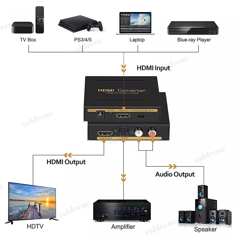 4K 60Hz HDMI to HDMI & Optical Audio Splitter Extractor – view 3