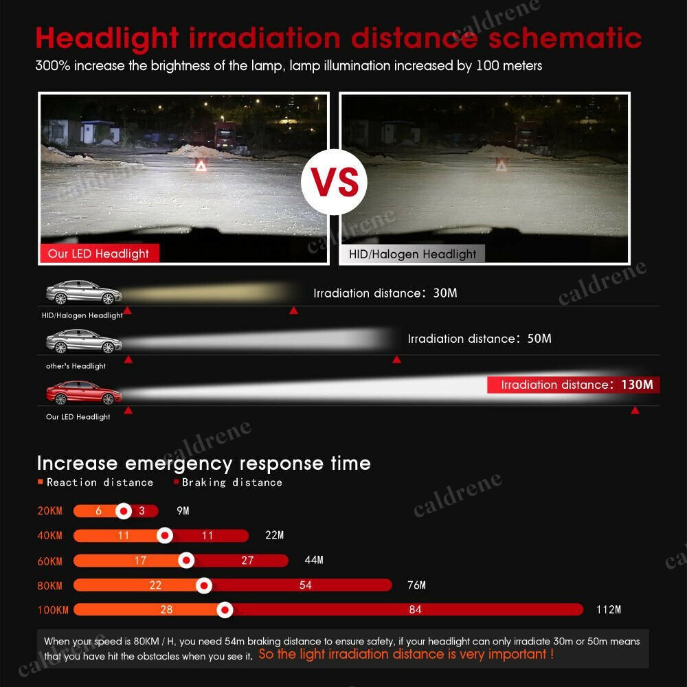 9003 H4 LED Headlight Bulbs Kit High Low Beam Super Bright White – view 10