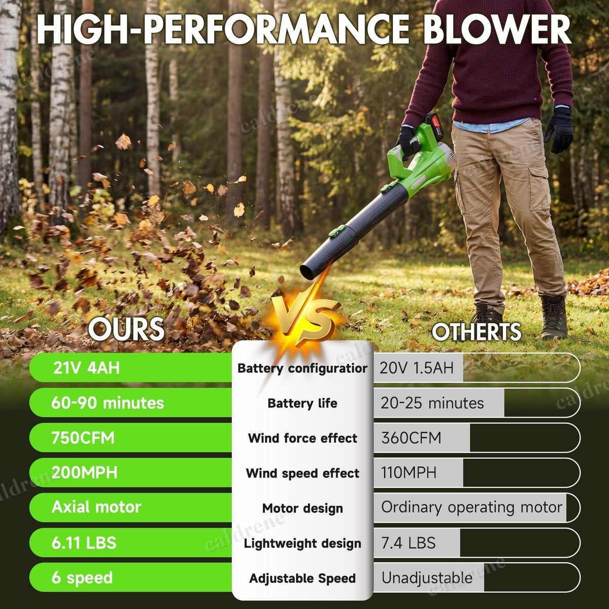 Cordless Leaf Blower 750CFM 6 Speed with 2 Batteries 6.0Ah – view 5