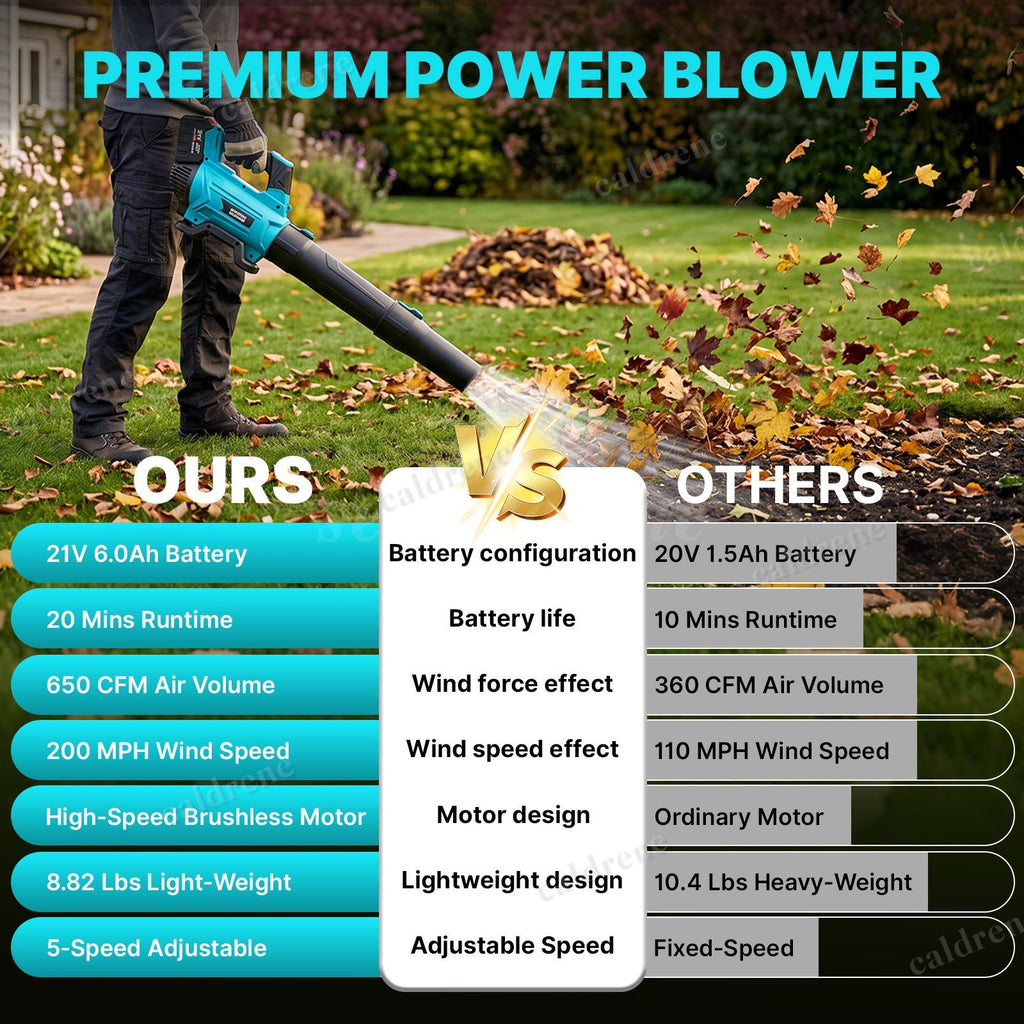 Cordless Leaf Blower 850CFM 5 Speed with 2 Batteries 6.0Ah – view 6