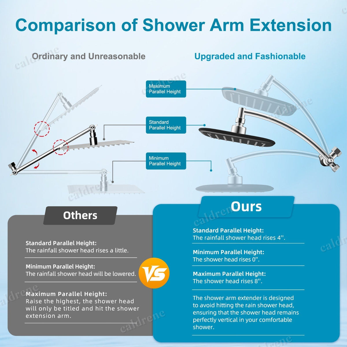Dual Rain Shower Head Combo with Extension Arm – view 4