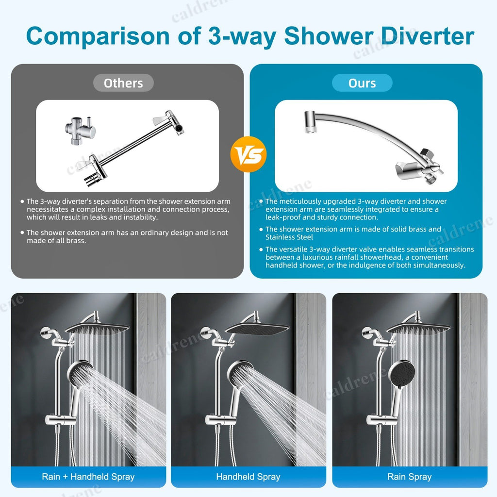 Dual Rain Shower Head Combo with Extension Arm – view 5