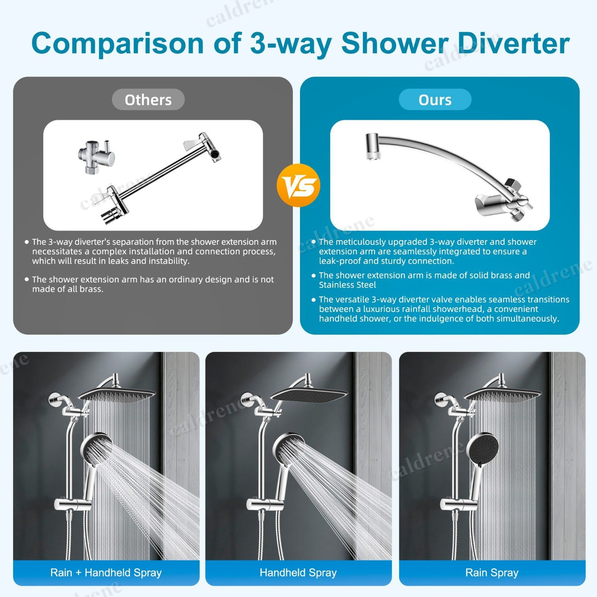 Dual Rain Shower Head Combo with Extension Arm – view 5