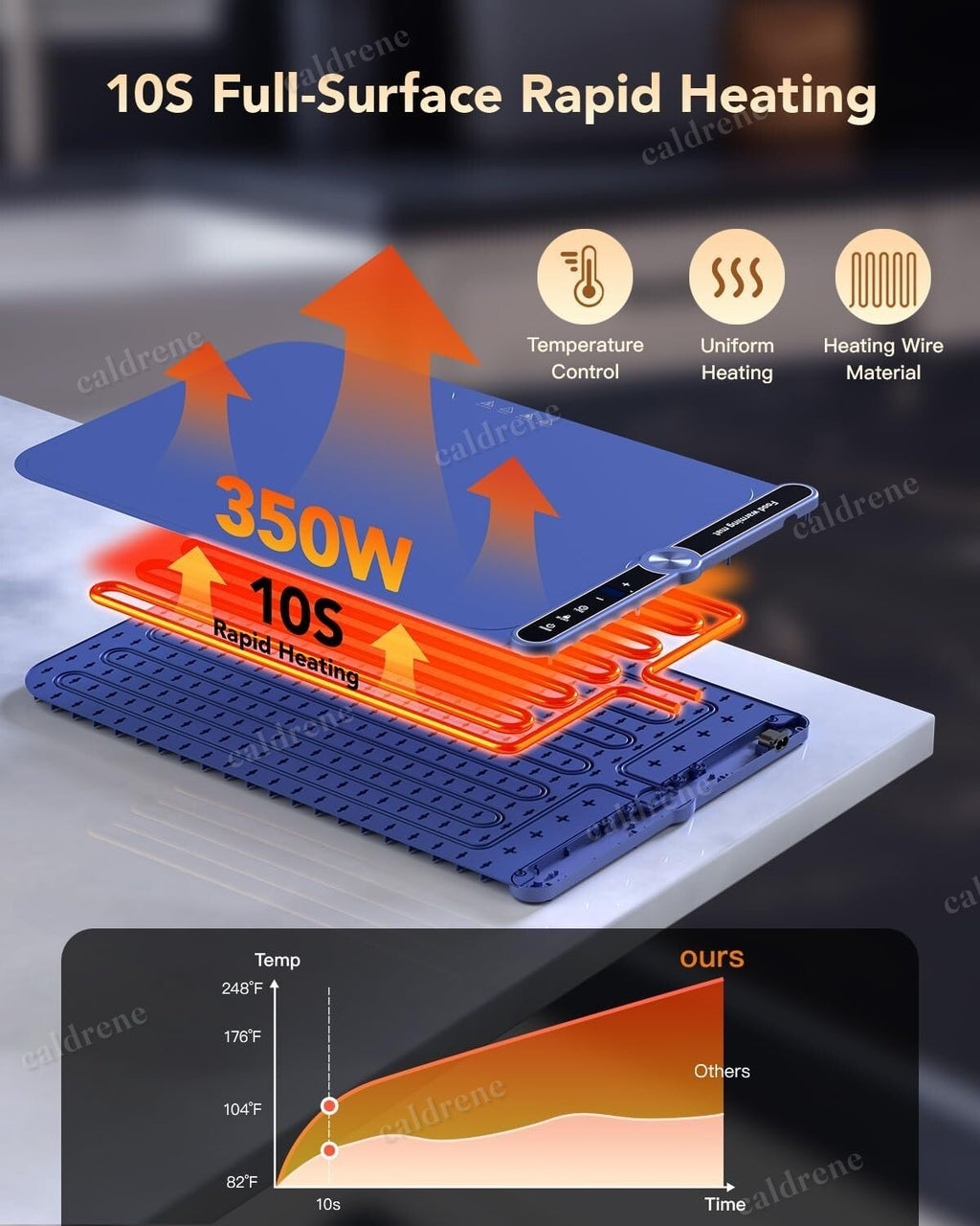 Electric Food Warming Mat, 9 Levels – view 4