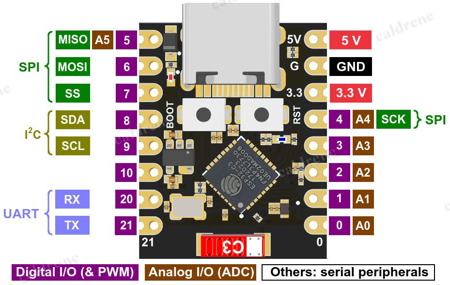ESP32-C3 Super Mini Development Board with WiFi and Bluetooth – view 3