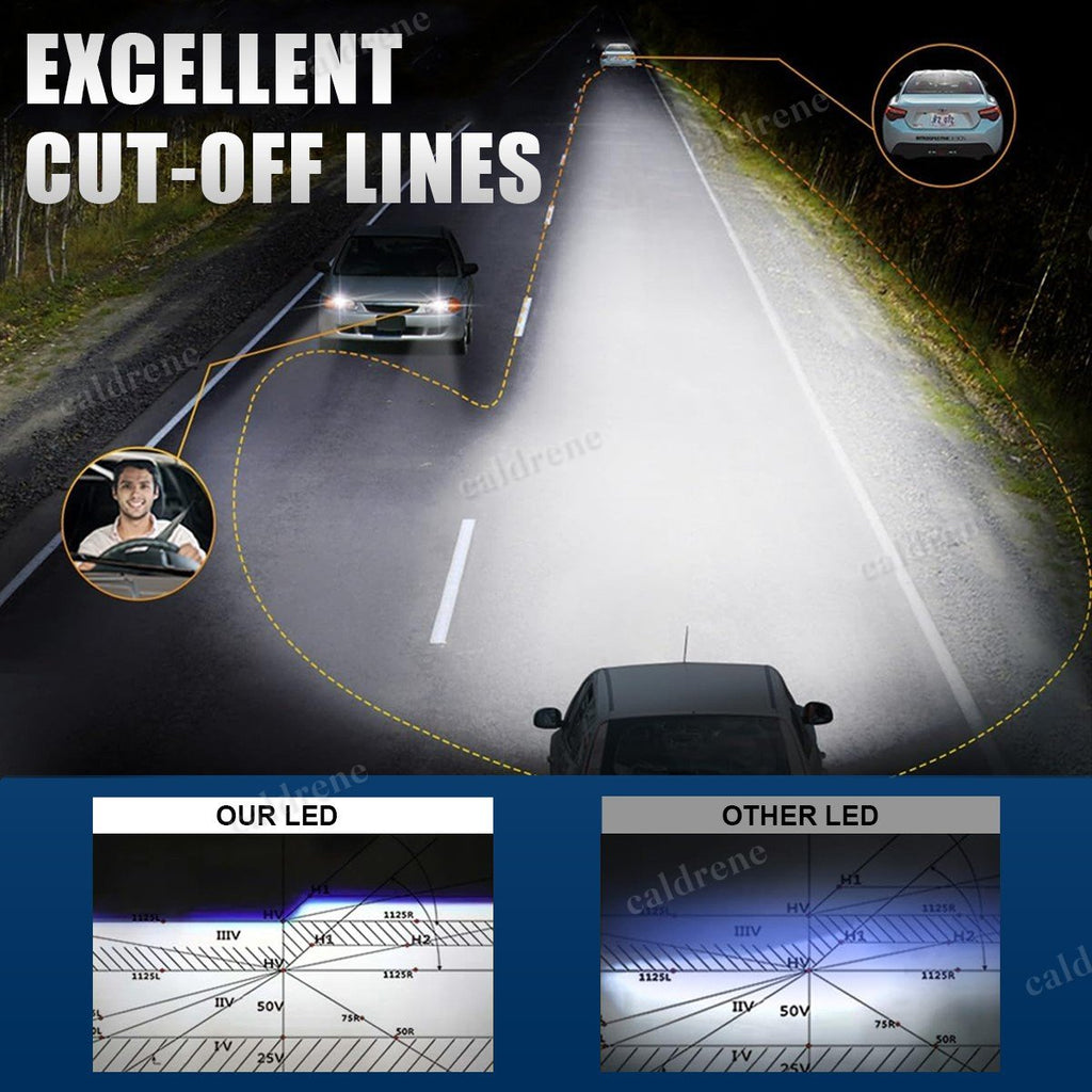 H1 LED Headlight Bulbs, 6500K White, 2 Pack – view 4