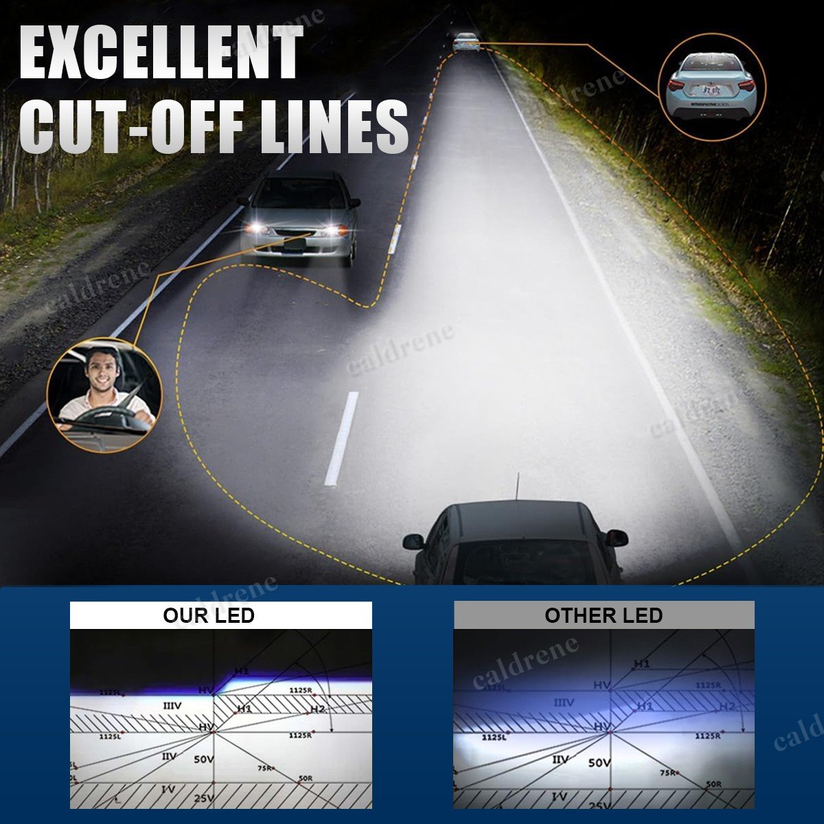 H1 LED Headlight Bulbs, 6500K White, 2 Pack – view 4