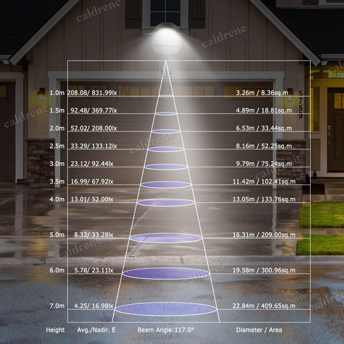 Outdoor LED Dusk to Dawn Yard Light, Waterproof – view 10
