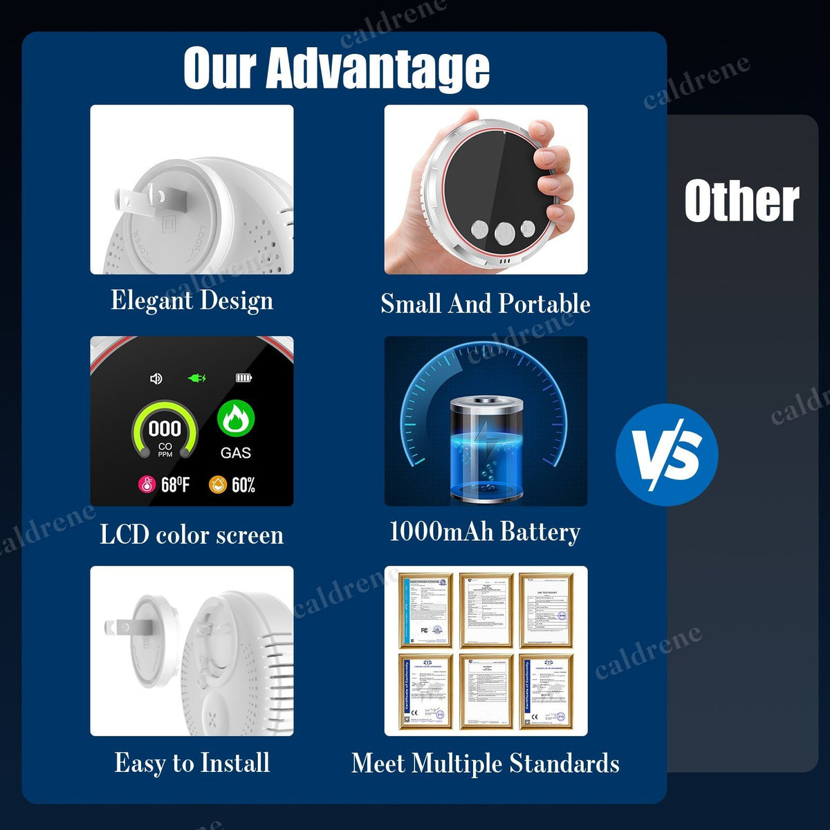 Portable Plug-In Carbon Monoxide, Smoke and Gas Detector – view 7