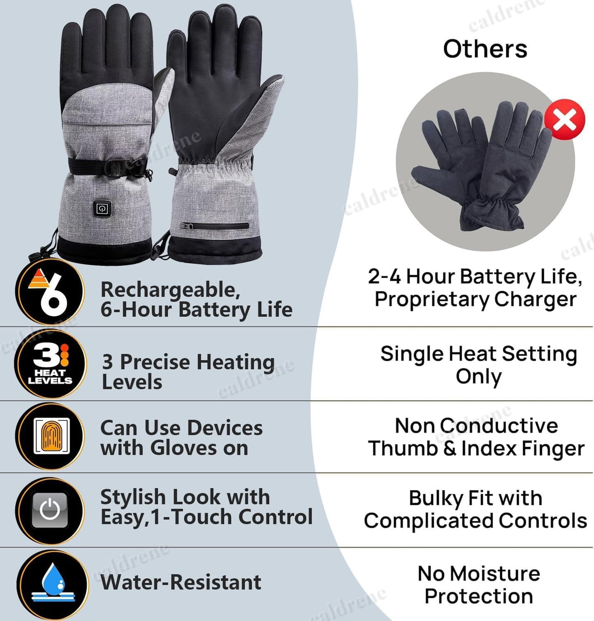 Rechargeable Electric Heated Gloves with 2 Batteries – view 4