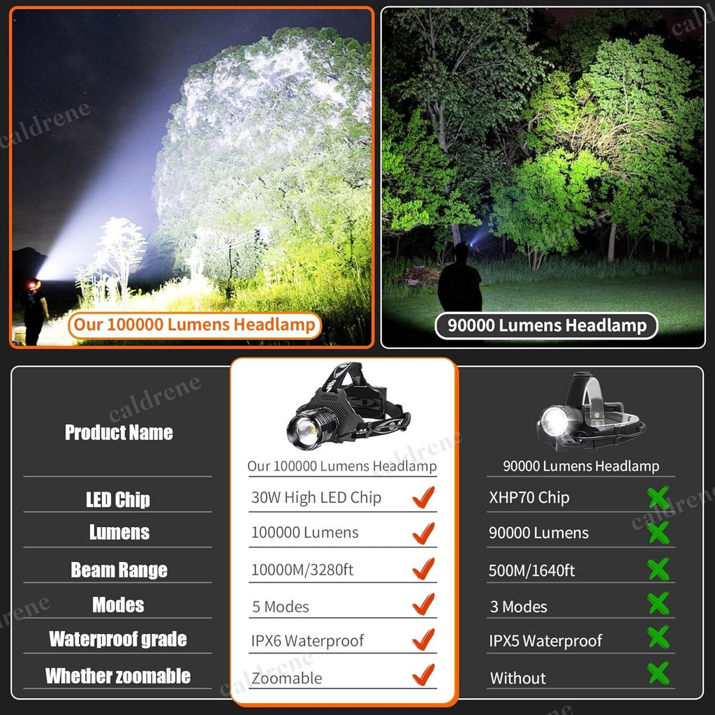 Rechargeable LED Headlamp 100000 Lumen Super Bright with 5 Modes – view 7