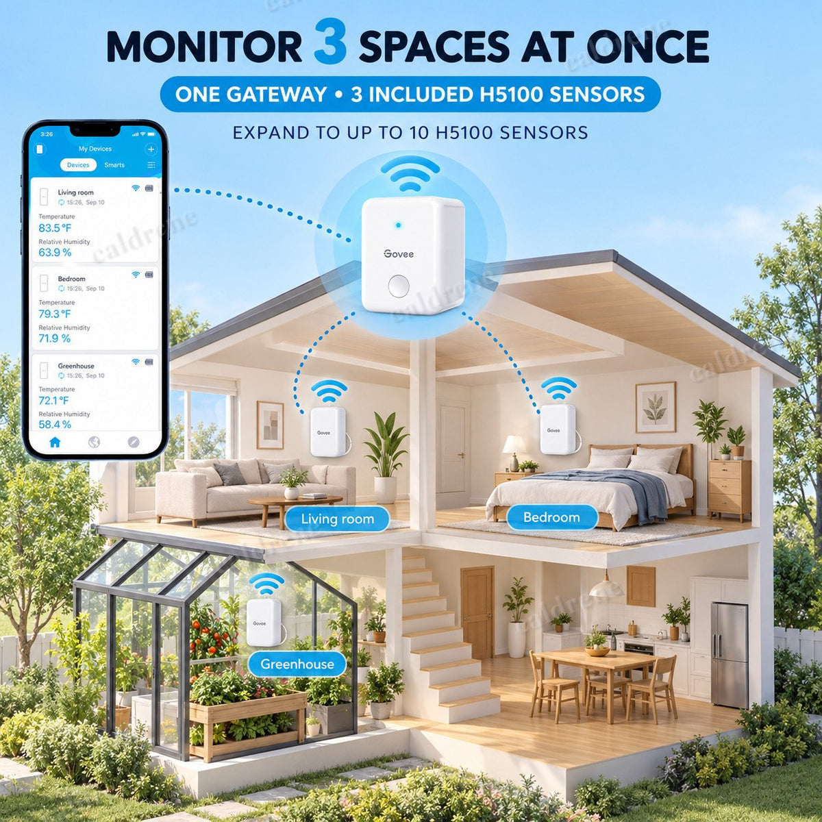 Smart WiFi Hygrometer Thermometer with Gateway, 3 Pack – view 5
