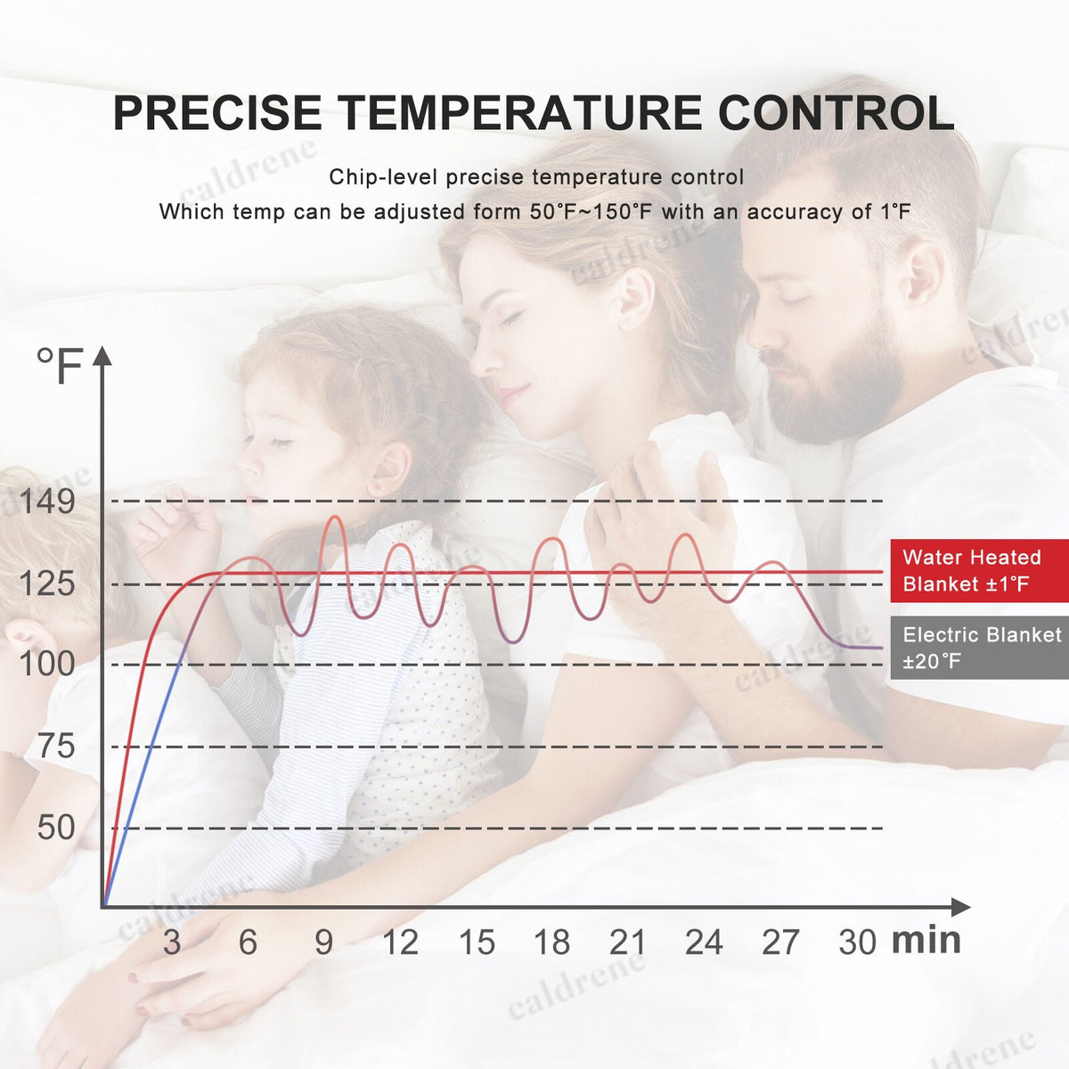 Water Heated Mattress Pad – view 6